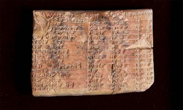 Sumerians Invented the System of Time 5,000 Years Ago – And We Still Use It Today!