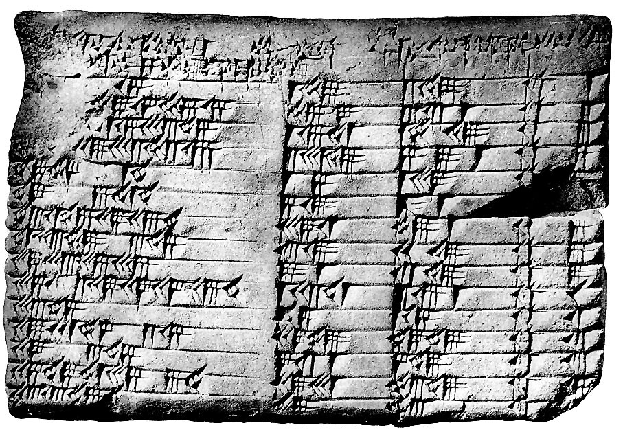 9 Ancient Mesopotamian Inventions and Discoveries We Use Today